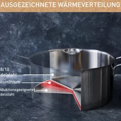 Nordica Kochtopf 24cm H85246|Tefal